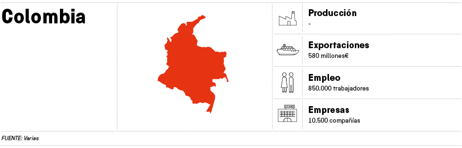 Sourcing Keys (XVIII): Colombia, socio estratégico en Sudamérica